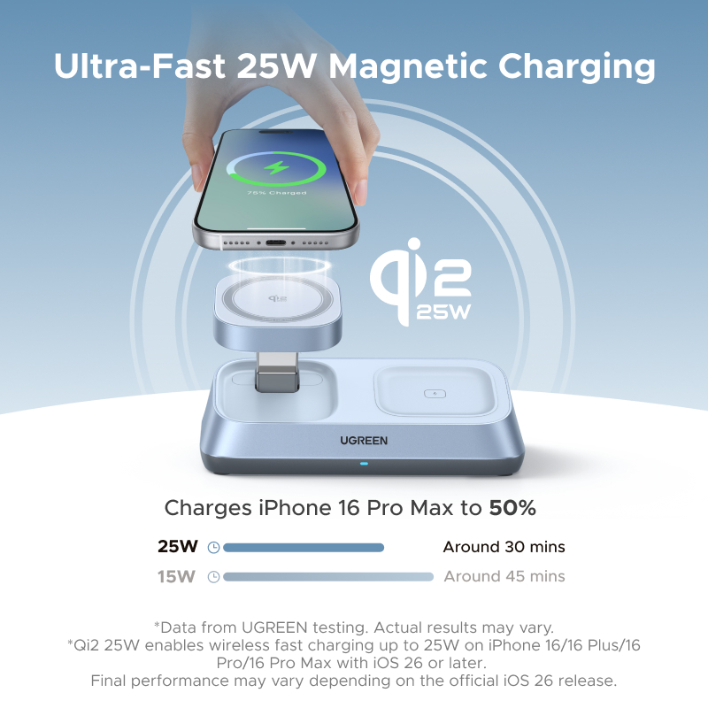 UGREEN Qi2 25W MAX Magnetische – Smartwatch Apple Watch Bewertung und Preis
