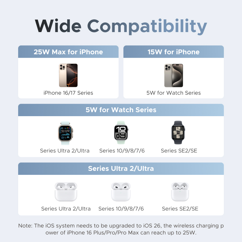 UGREEN Qi2 25W MAX Magnetische – Smartwatch Apple Watch Bewertung und Preis